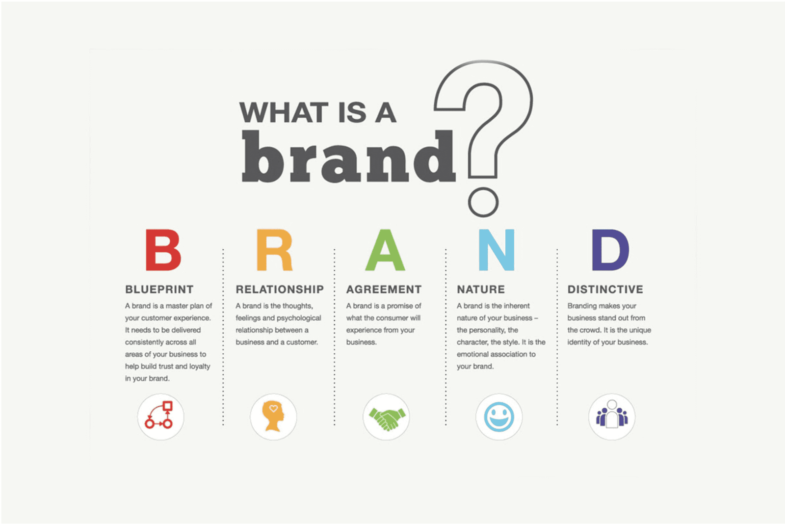 how to build a professional brand that sticks