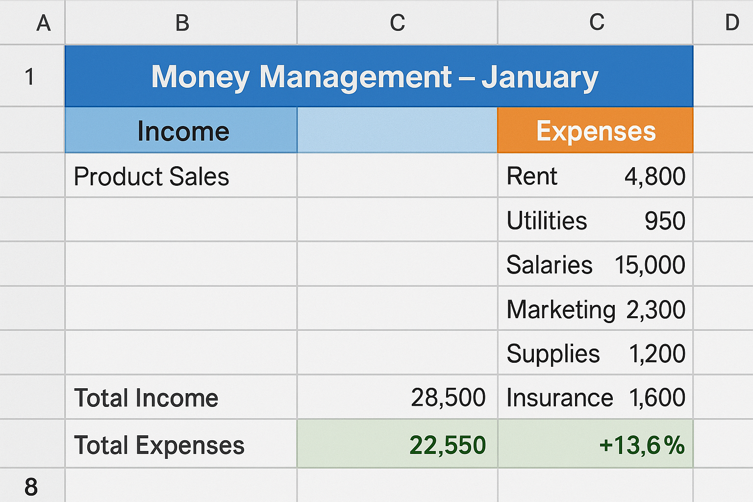 how to manage money and stay profitable
